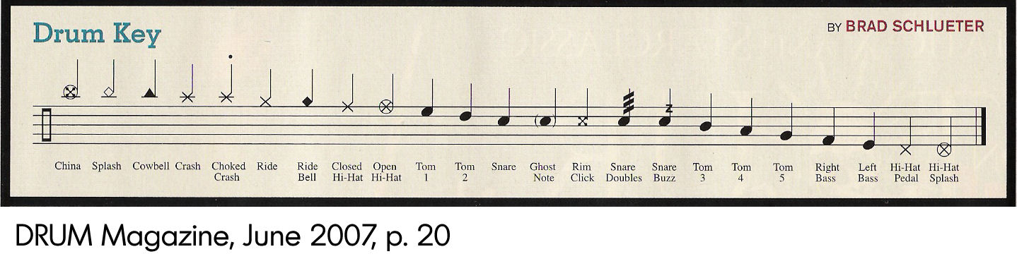 drums notation