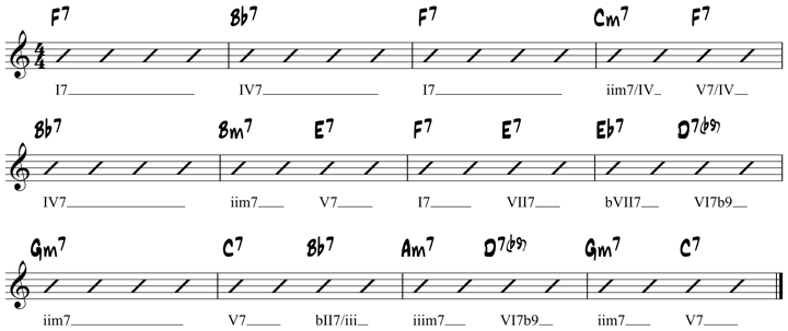 Weird slash chord thing | MuseScore