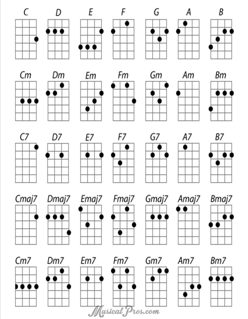 How do you insert ukulele fretboard diagrams | MuseScore