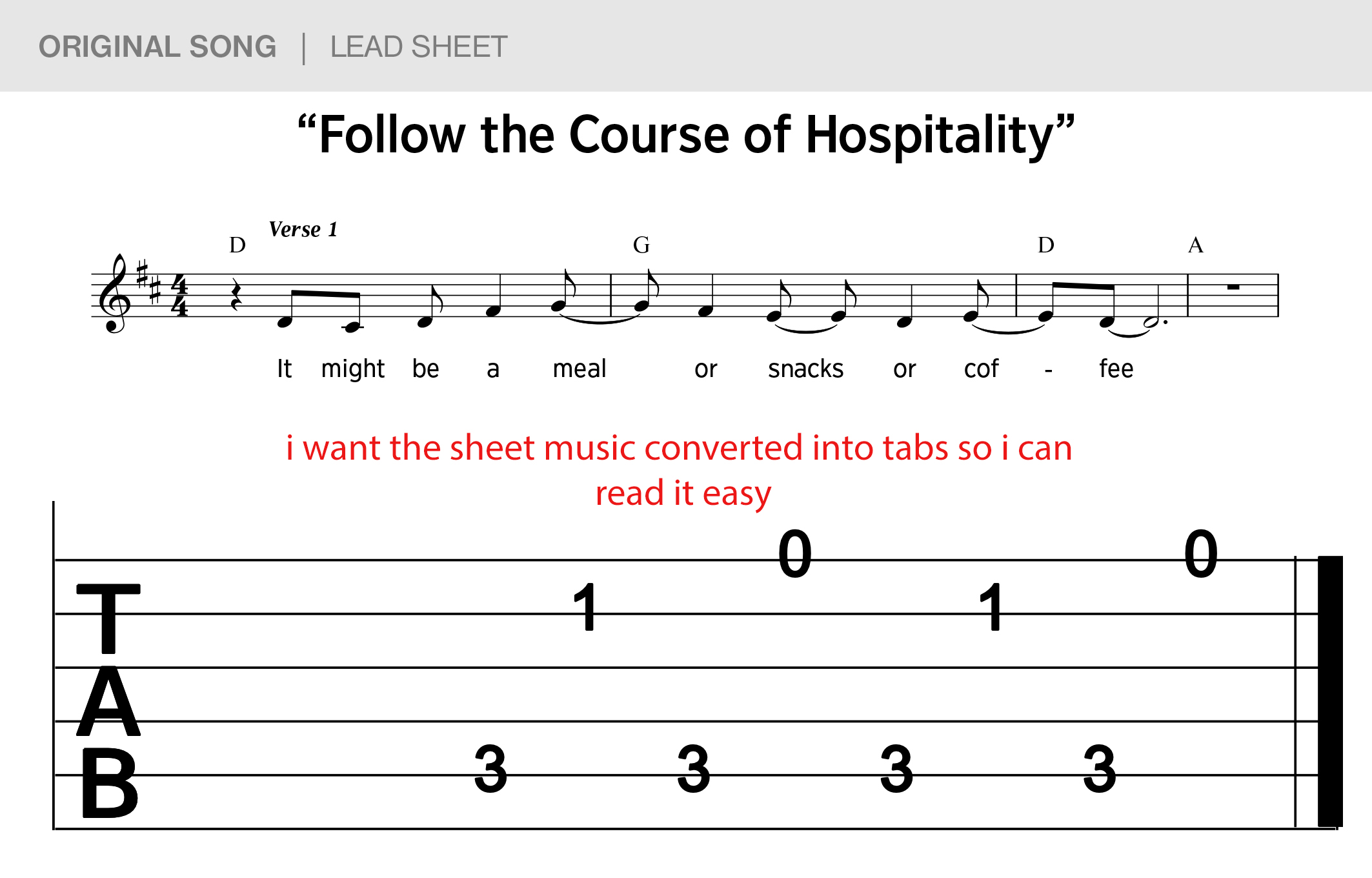 Guitar Tabs Chart For Beginners