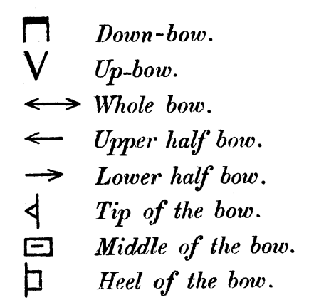 Violin extended bow markings | MuseScore