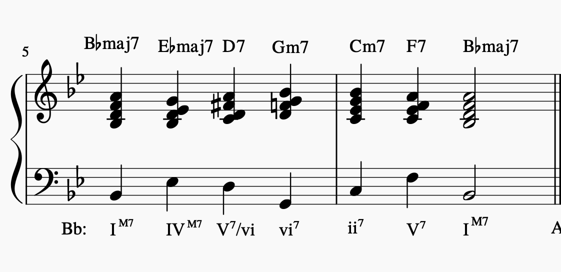 How To Notate Extension Quality In Roman Numeral Analysis Musescore