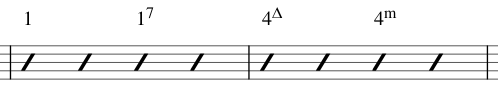 Esempio di numerazione Nashville