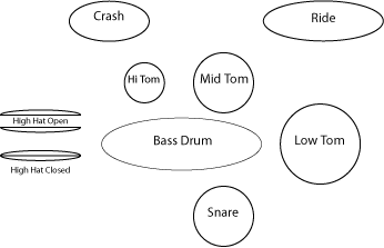 Better drum palette | MuseScore