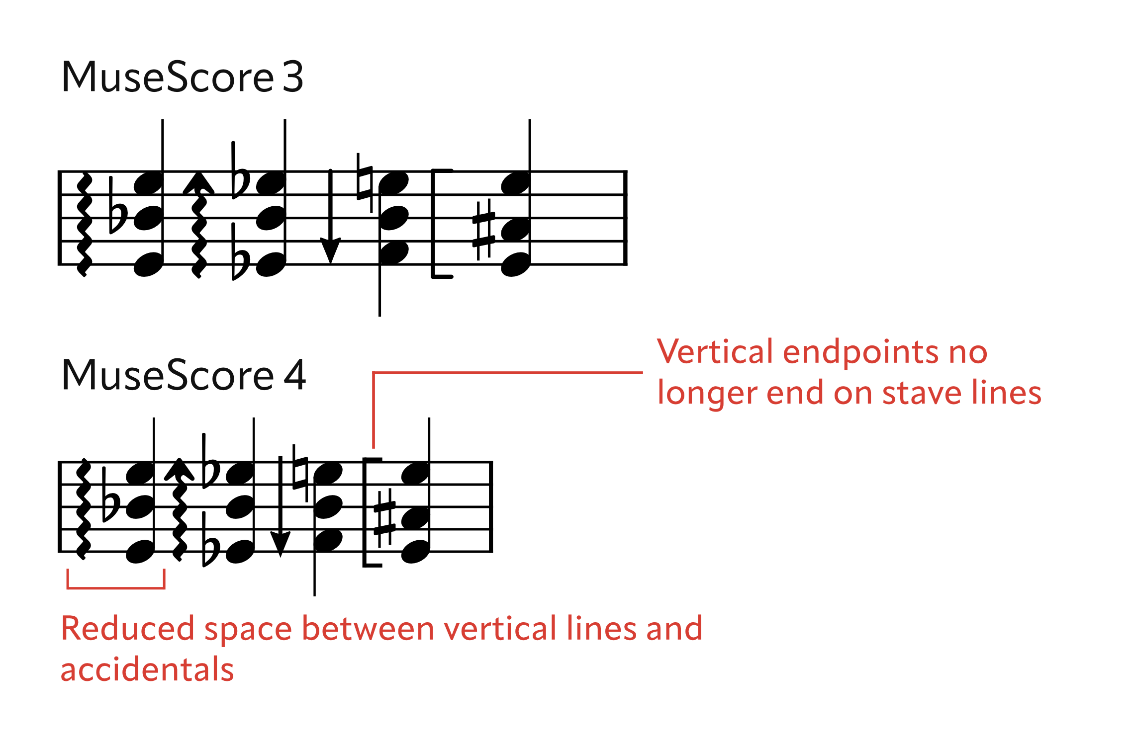 Arpeggio spacing