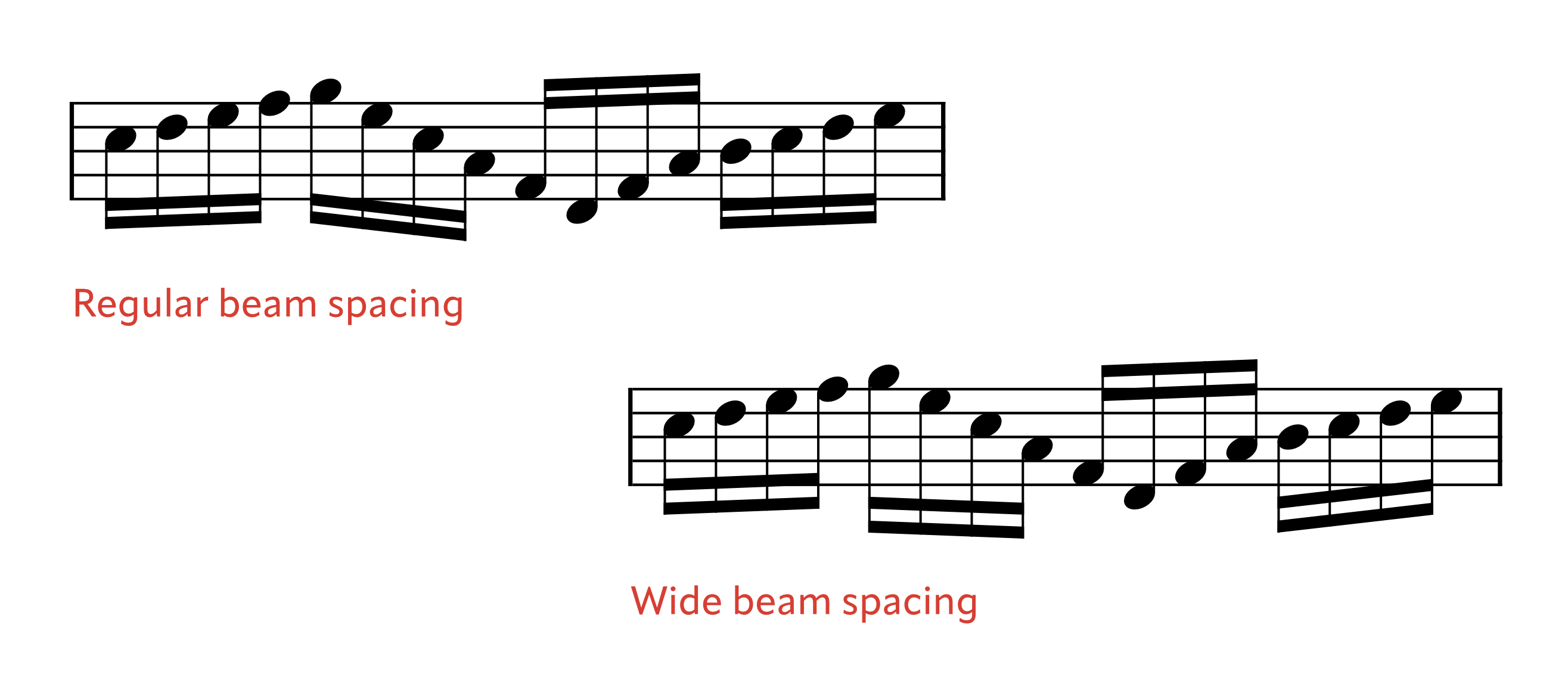 Beam spacing options