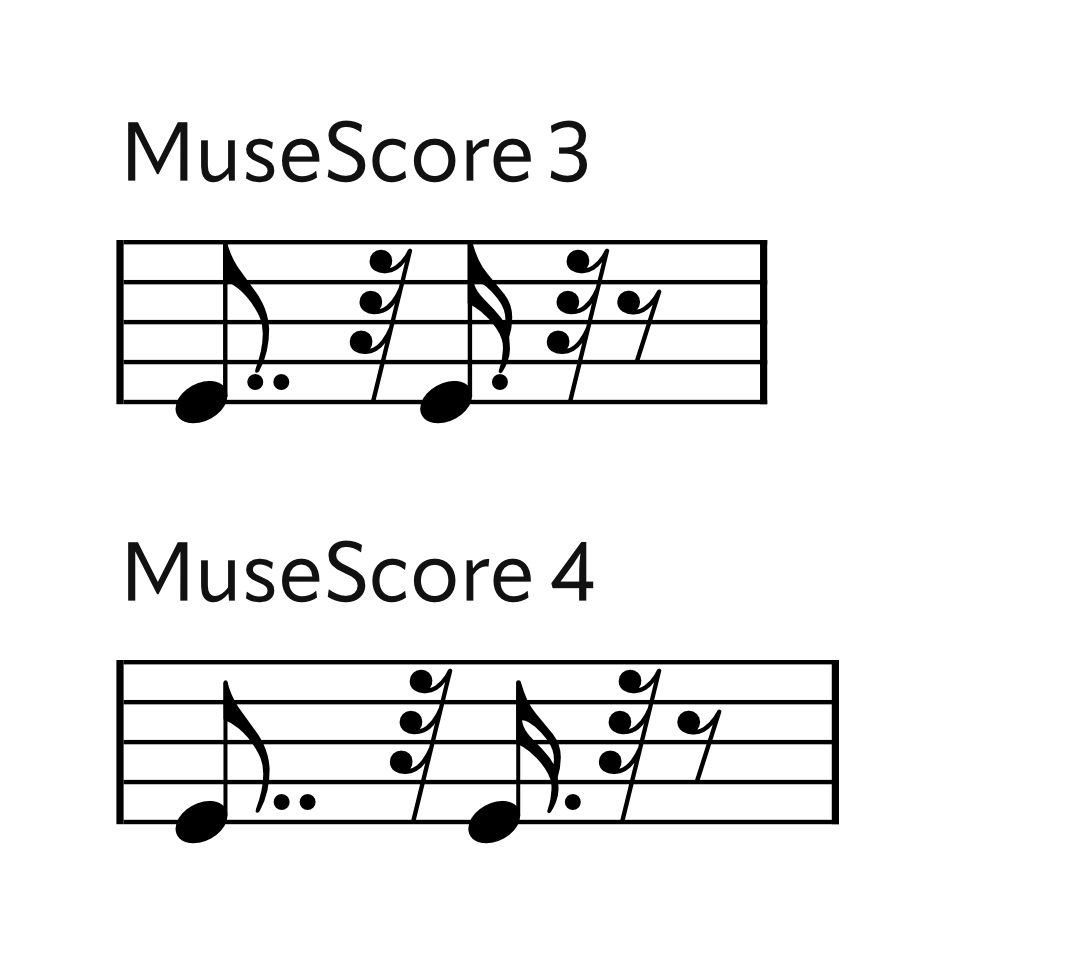 Invisible time signatures in MuseScore 4