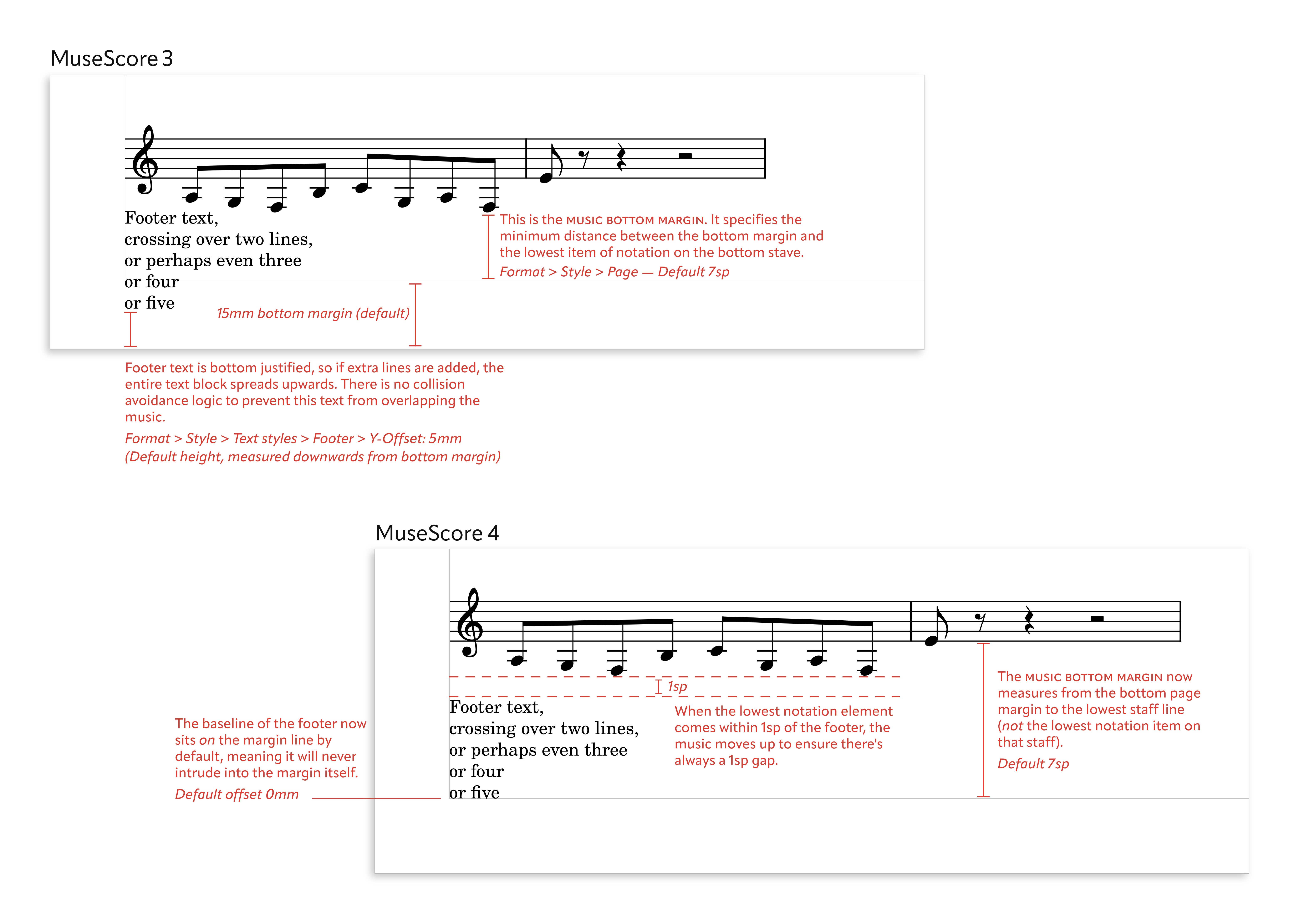 Headers and footers