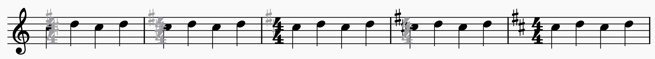 Invisible time signatures in MuseScore 3