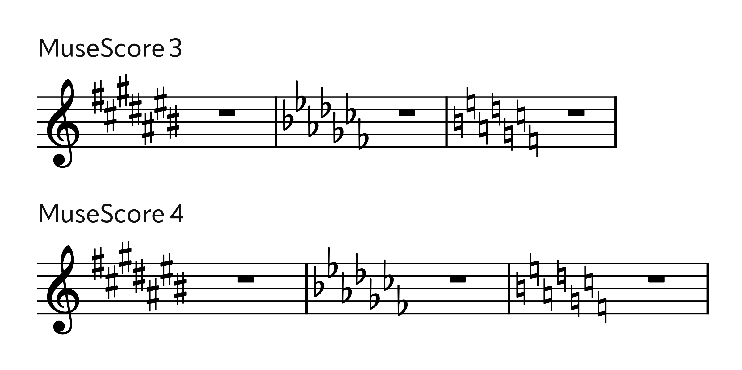 Key signature accidental spacing