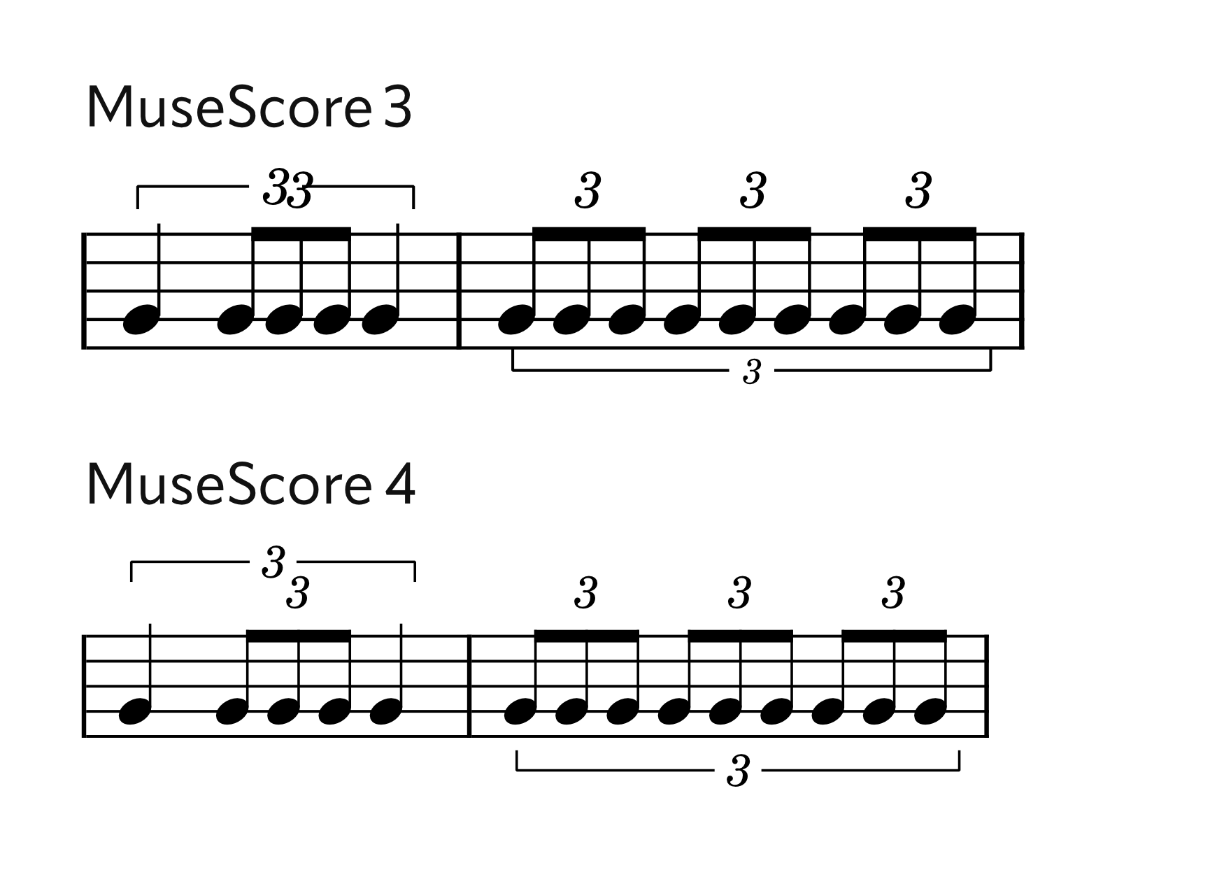 Nested tuplets