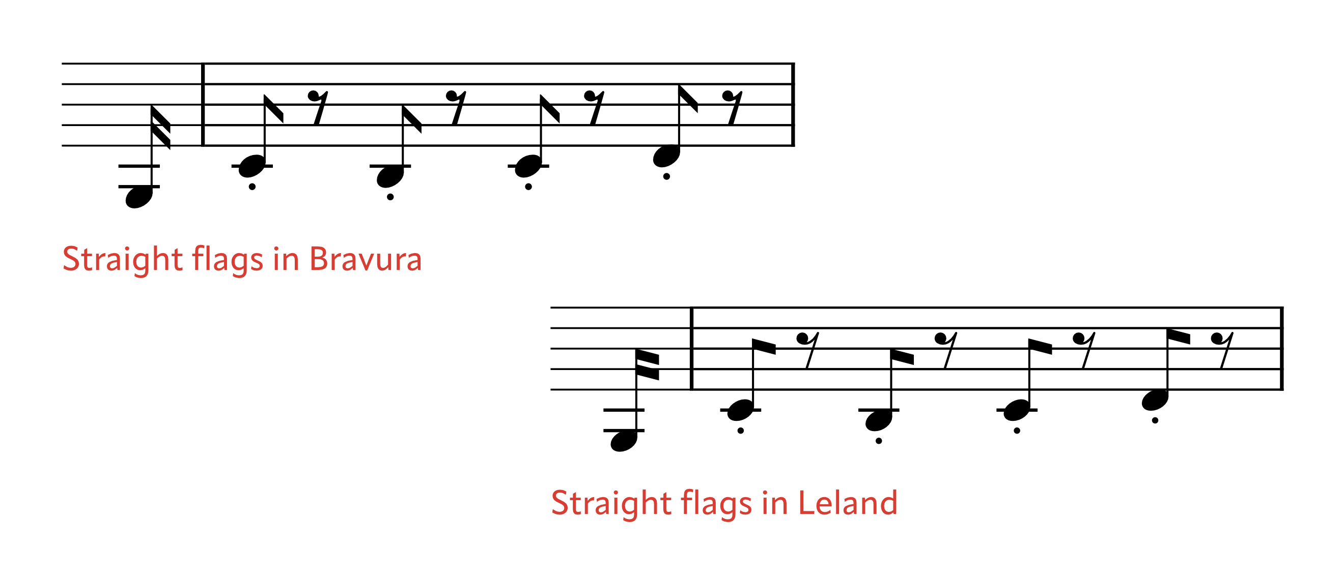 Straight flags in Leland and Bravura