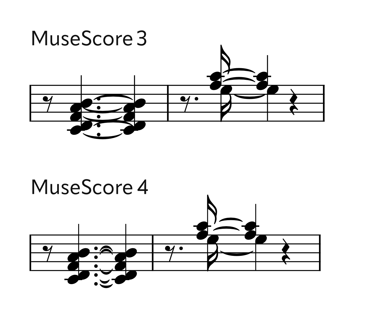 Ties between chords