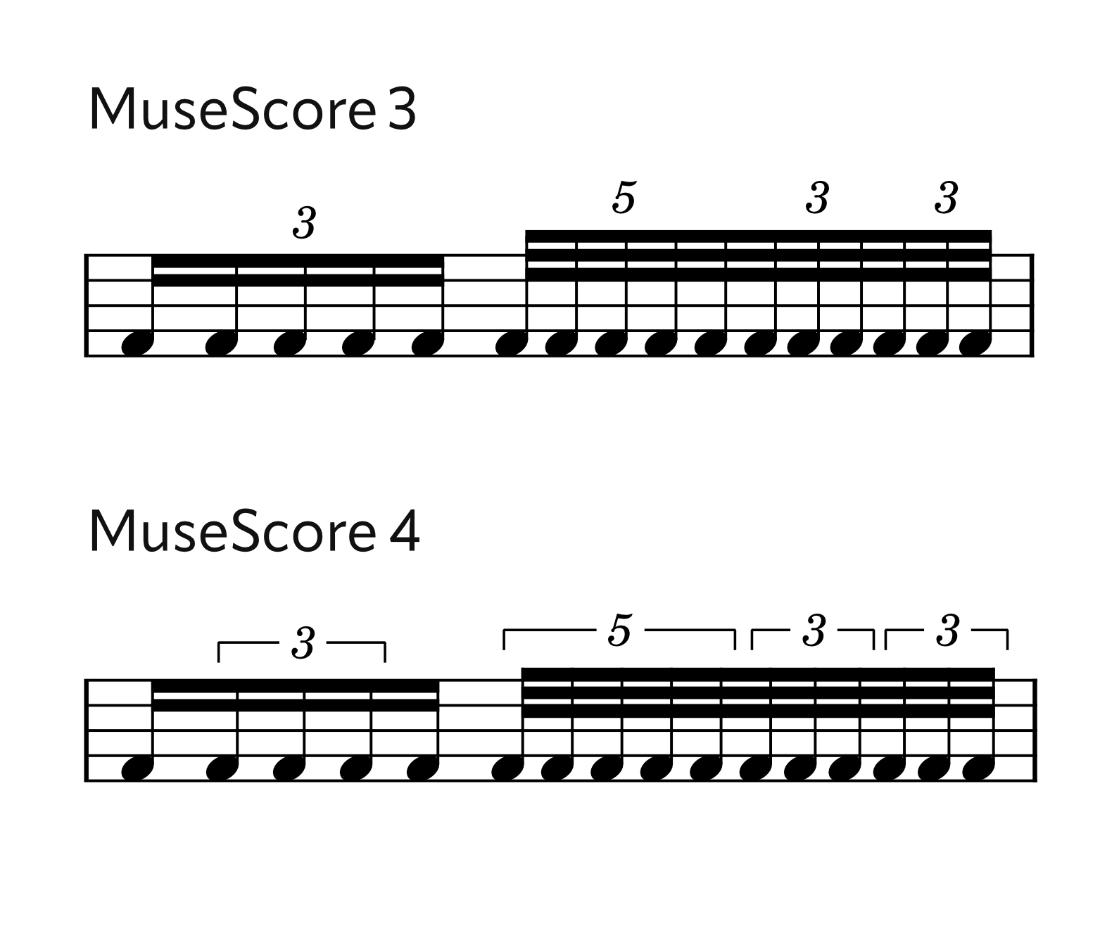 Automatic tuplet bracketing