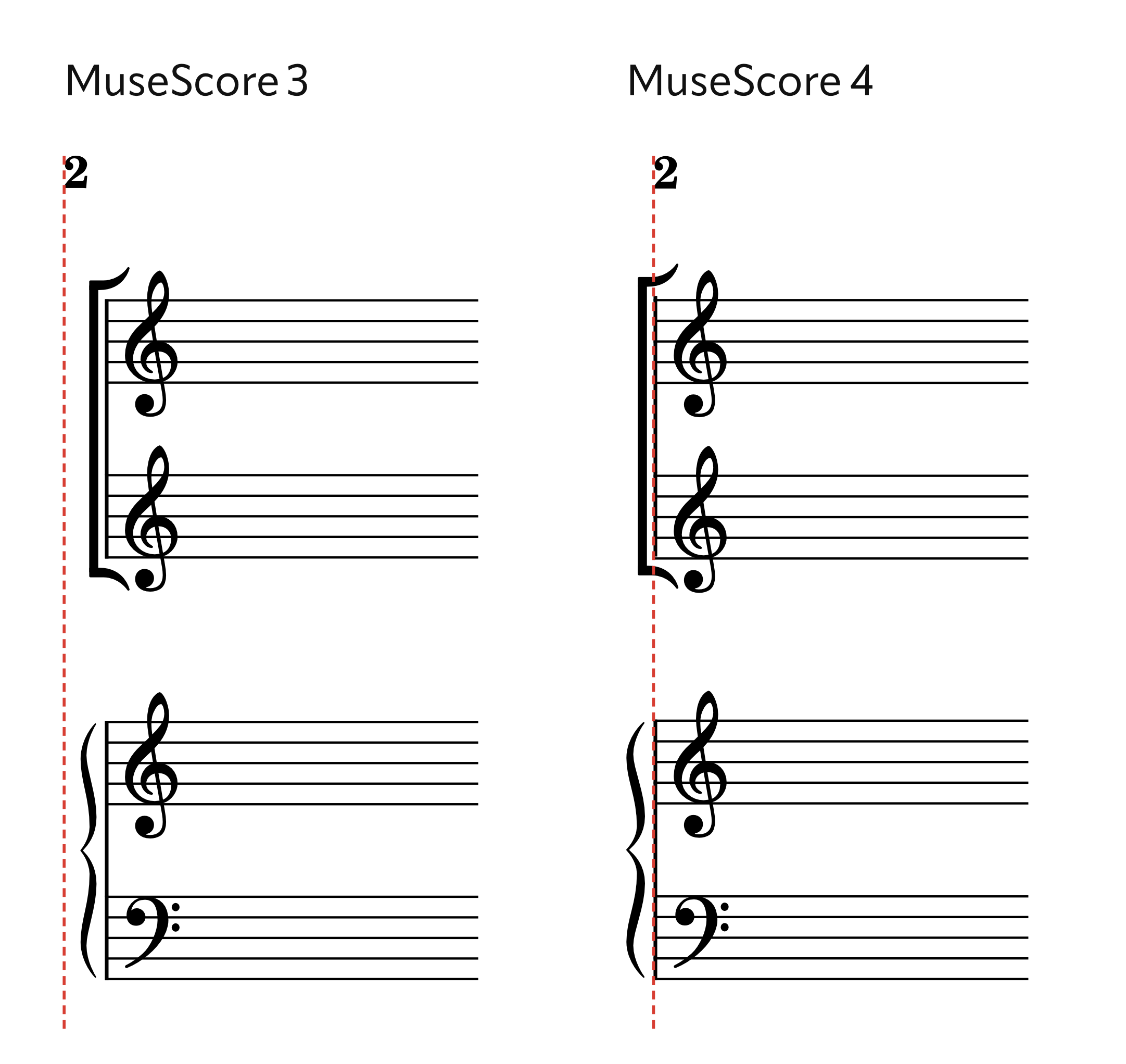 Consistent left margins with brackets and braces