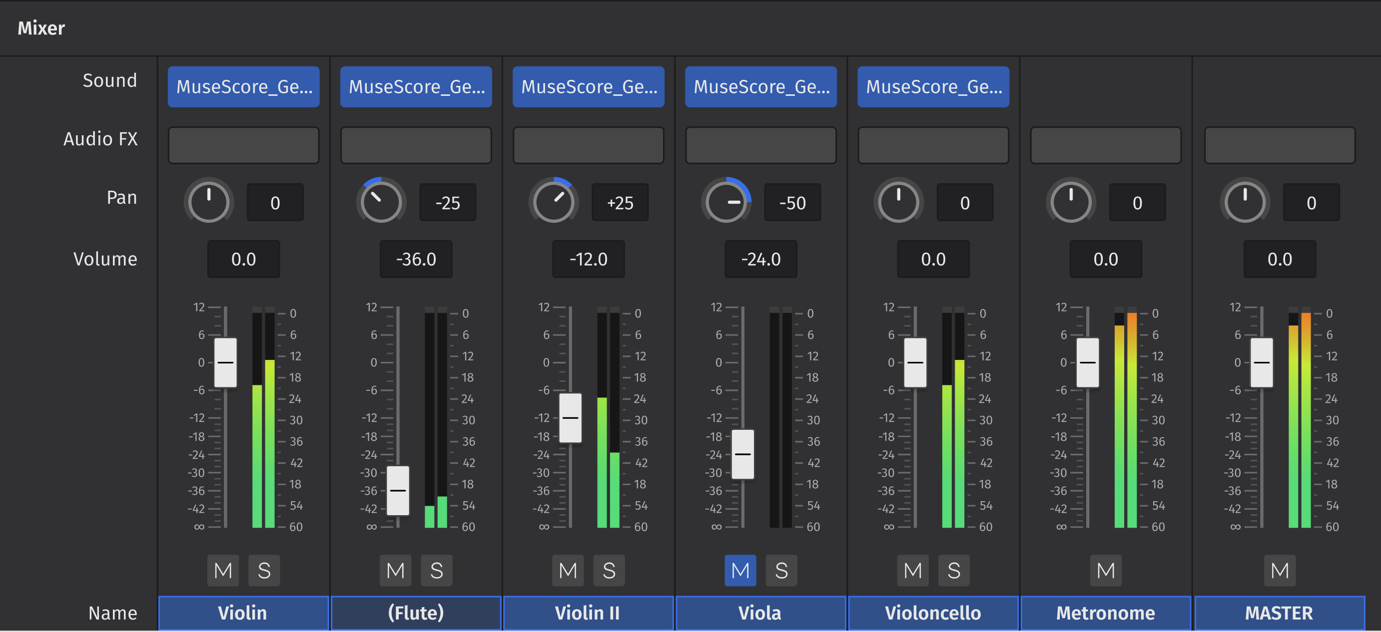 Mixer showing instrument change channel strip