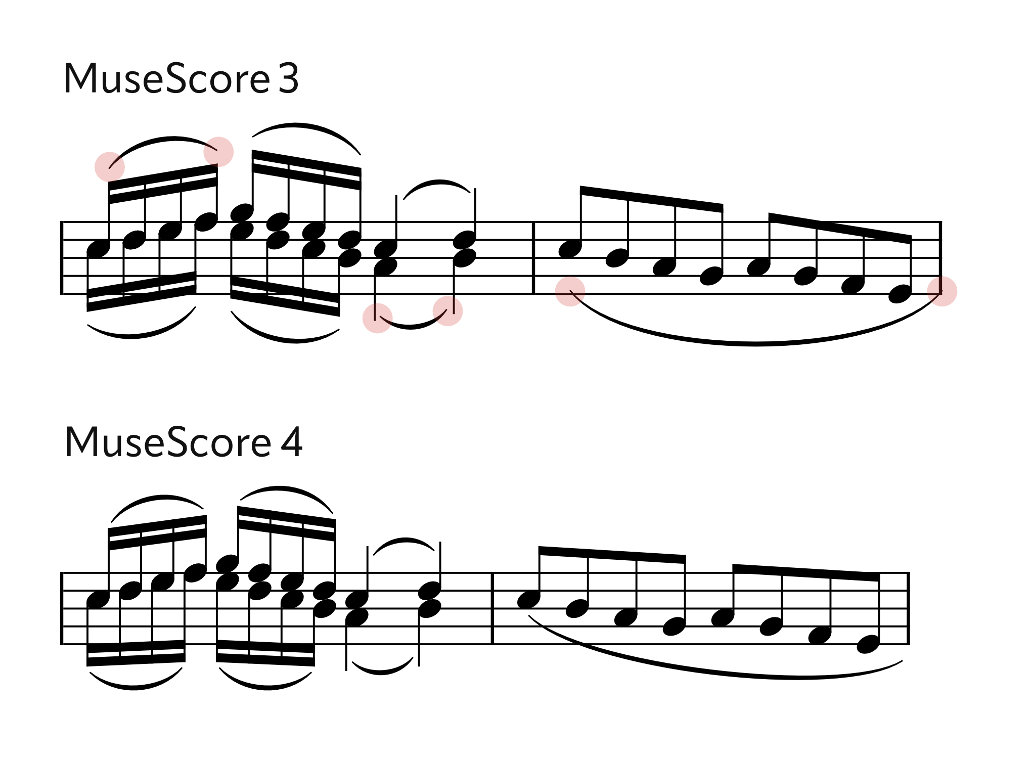 Engraving improvements in MuseScore 4.0 MuseScore