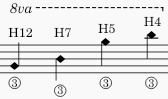 Natural harmonics at concert pitch