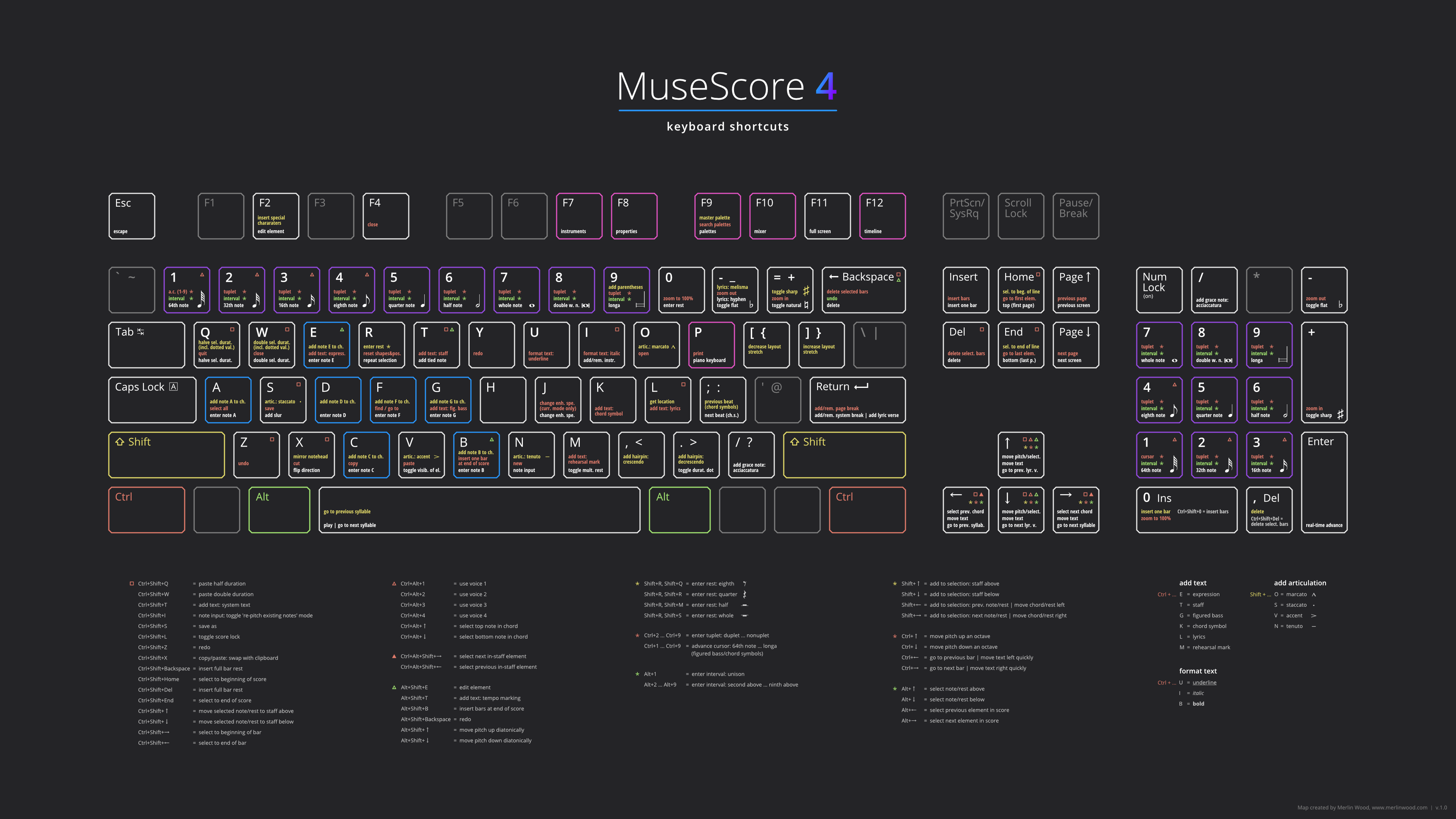 All keyboard shortcuts