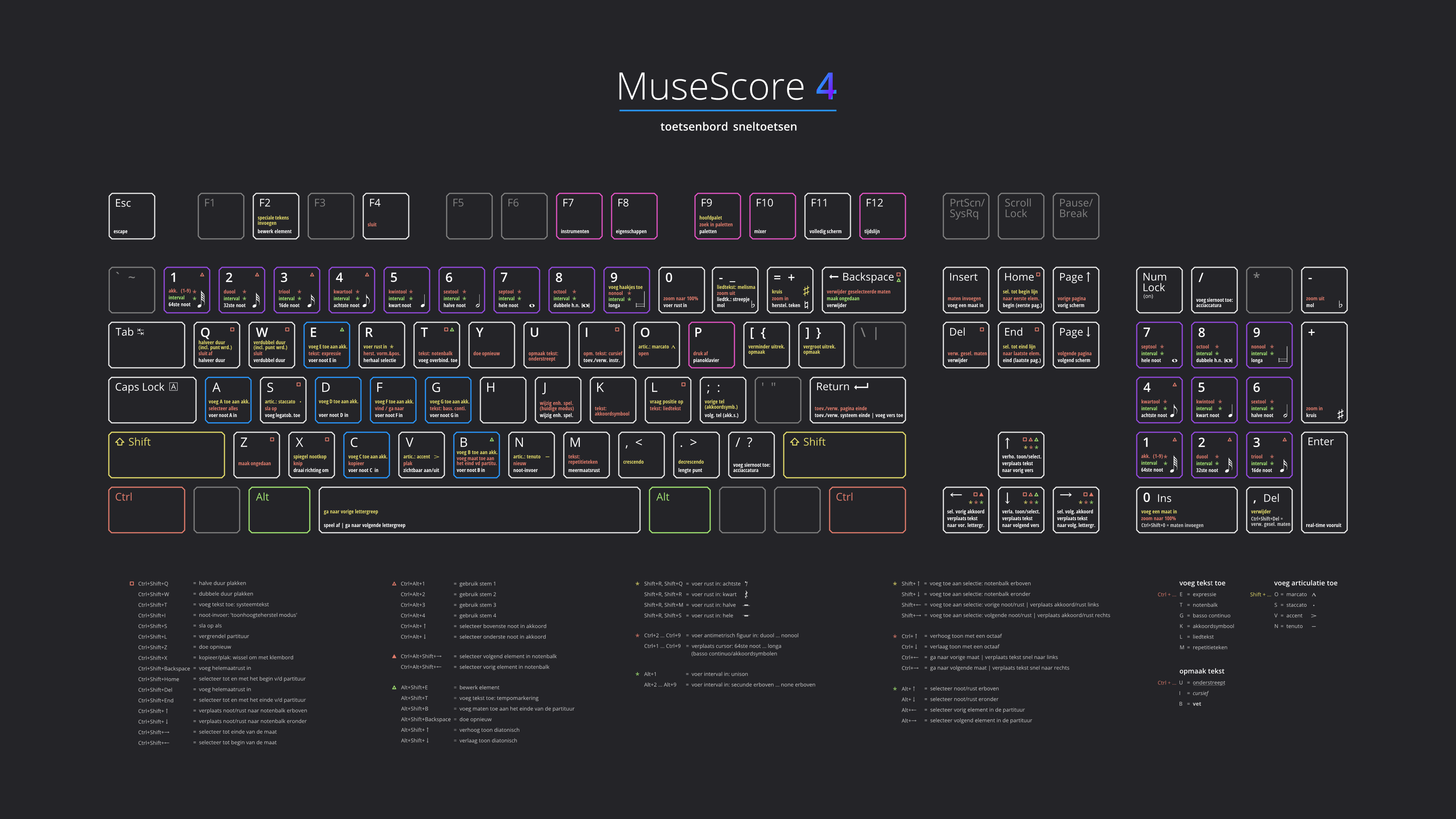 QWERTY toetsenbord sneltoetsen afbeelding