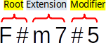 Chord: Root, Extension, Modifier