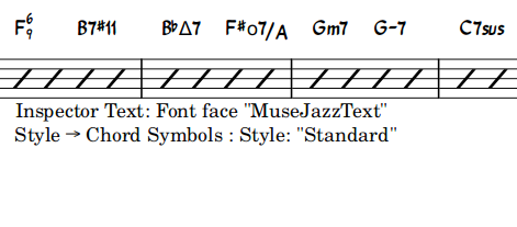 Chord symbols, font: MuseJazzText, Style: Normal