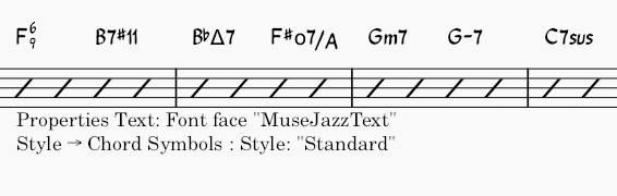 Chord symbols, font: MuseJazzText, style: Normal