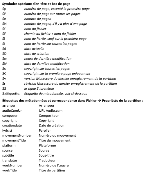 Liste des textes de paramètres et symboles spéciaux pour Musescore 4.2