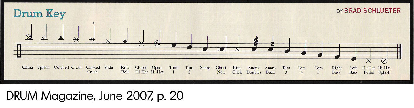 Drum notation -- International standard? | MuseScore