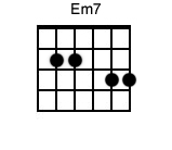 Guitar Chord Chart Em7