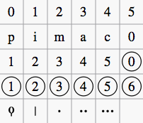 Fingering palette Fingering palette