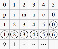 Fingering palette