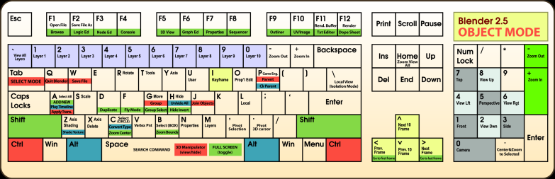 layout train bar Keyboard design  map showing  shortcuts? (offer to layout