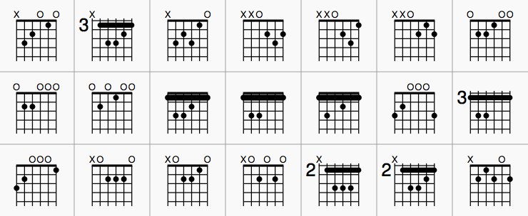 Nákresy akordů v MuseScore