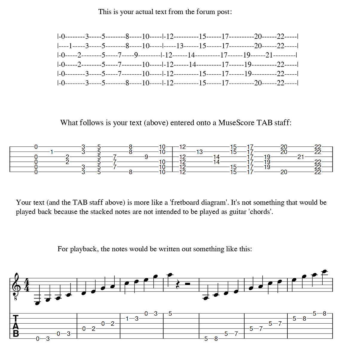Is There A Way To Let Musescore Generate A Scale And In Guitar Tabs Musescore 2386