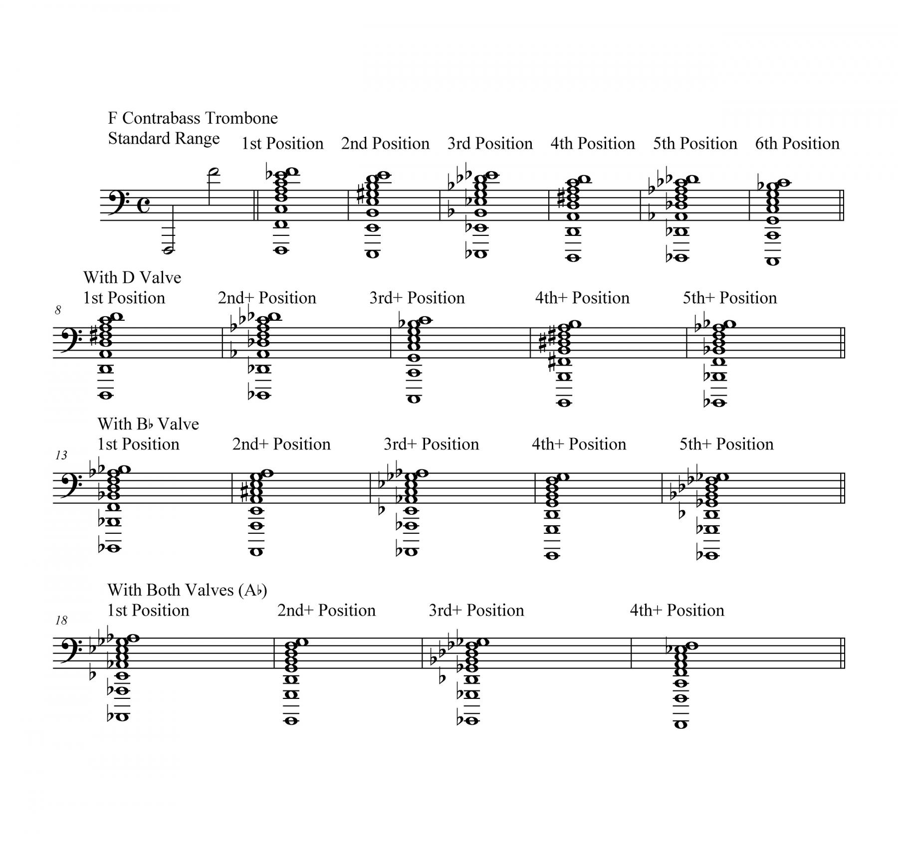 trombone positions chart low