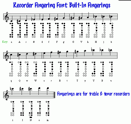 Recorder Fingering Plugin | MuseScore