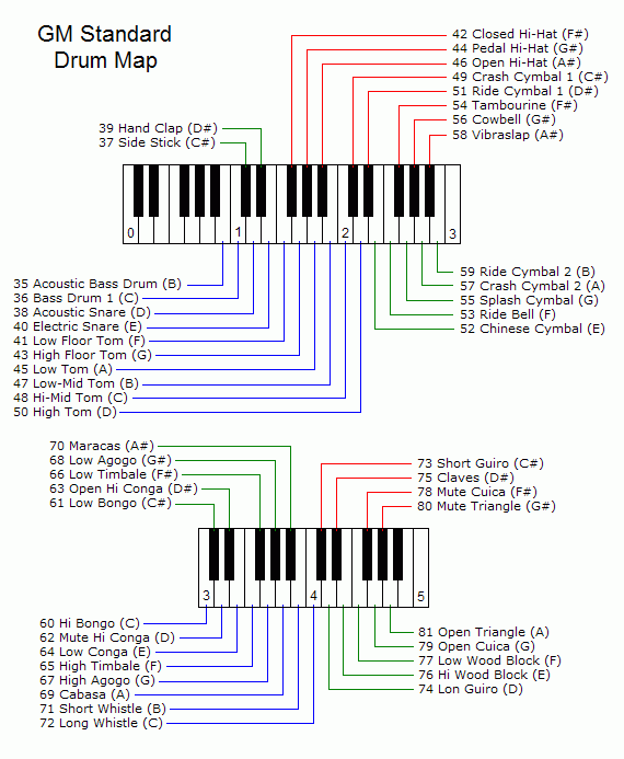 GMStandardDrumMap.gif