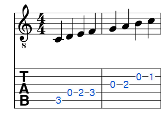 Guitar Tablature- fifth position | MuseScore