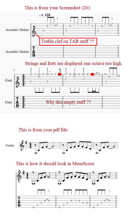 Guitar Tablature Musescore 8553