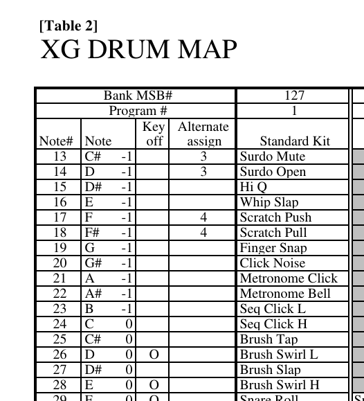 Percussion sounds mixed up (Different) MuseScore