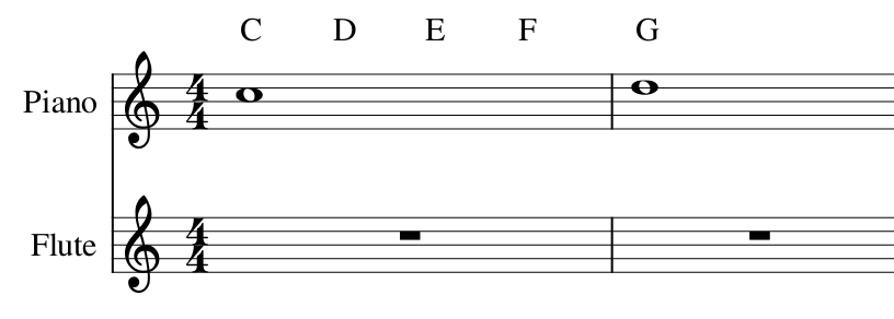 chord symbols in denemo