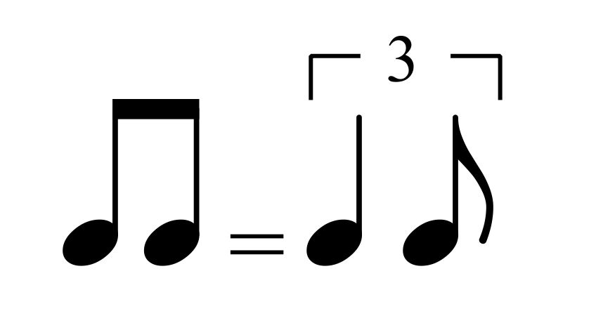 to how swing musescore triplet / shuffle MuseScore / swing feel Notation for